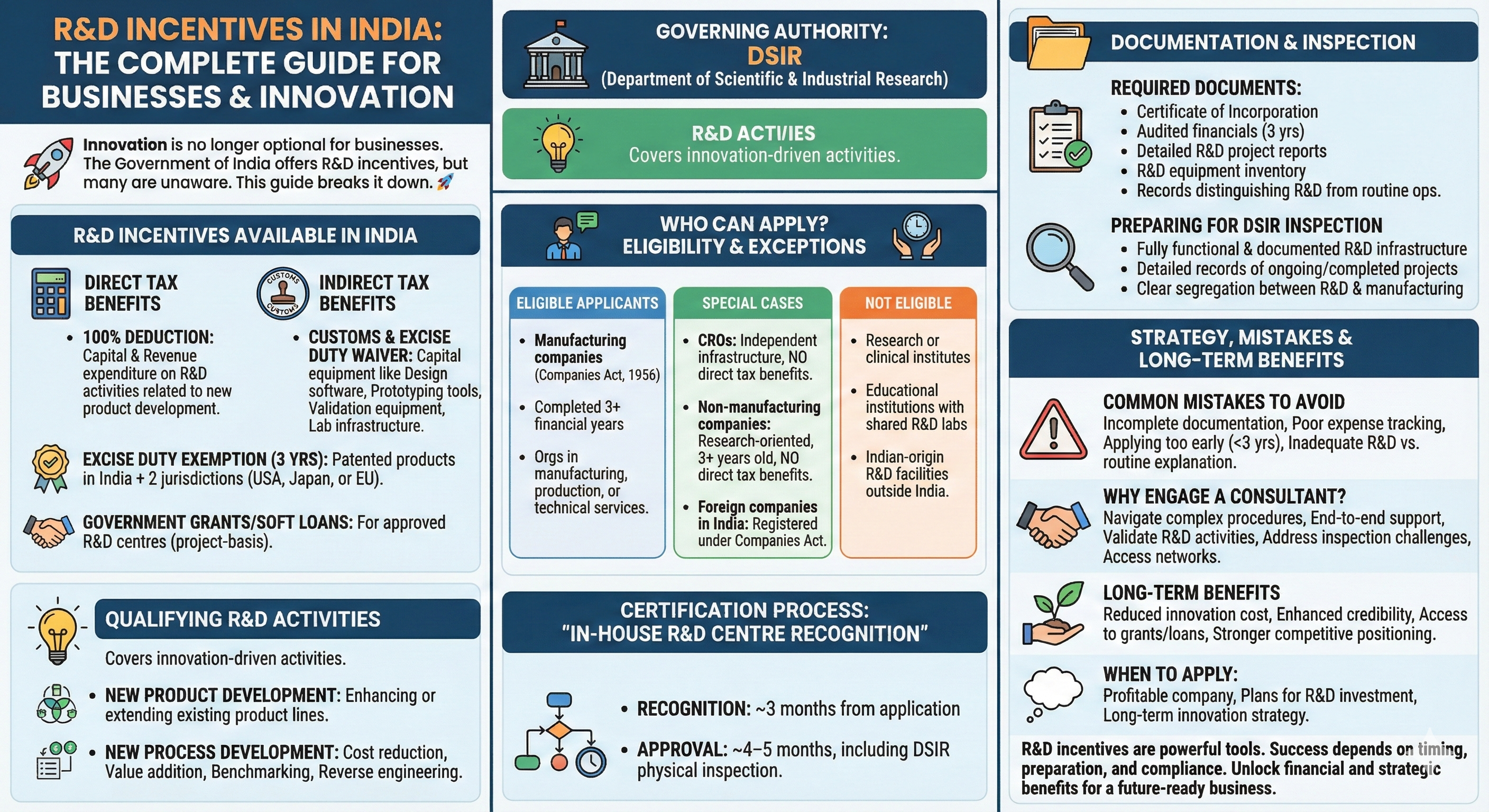 R&D Incentives in India